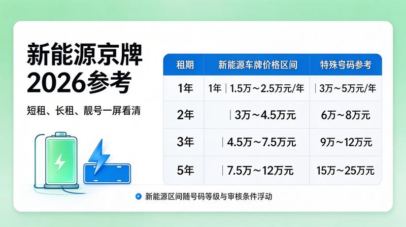 闲置指标回收流程